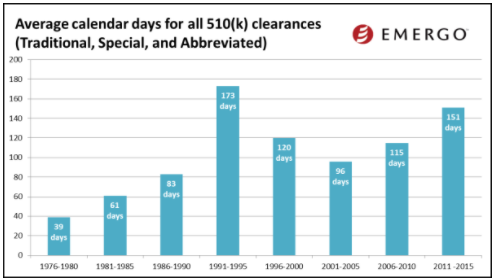 510k_clearances.png