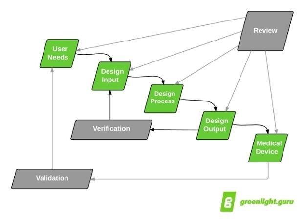 Design_Control_Waterfall_greenlight_guru-1024x750-1