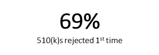 fda_510k_rejections.png