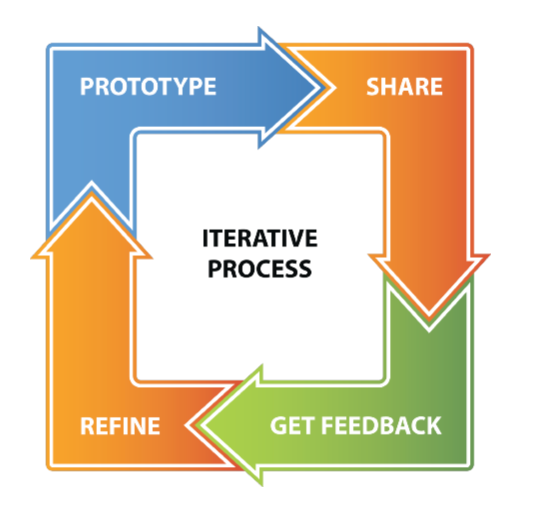iterative_process.png