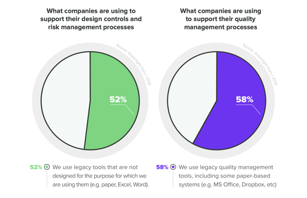 % companies using legacy