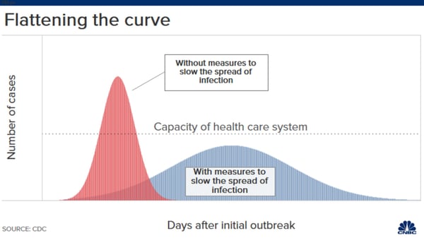 flattening-the-curve-novel-coronavirus