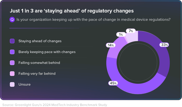 regulatory-changes-graph-24-stateof