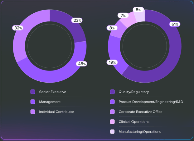 24-stateof-demo-graph