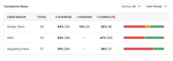 3 Training Management