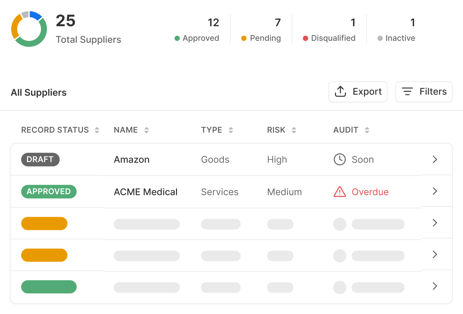 4 Supplier Management