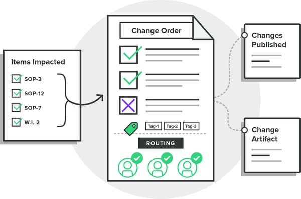 Greenlight Guru Change Management Software for Medical Devices
