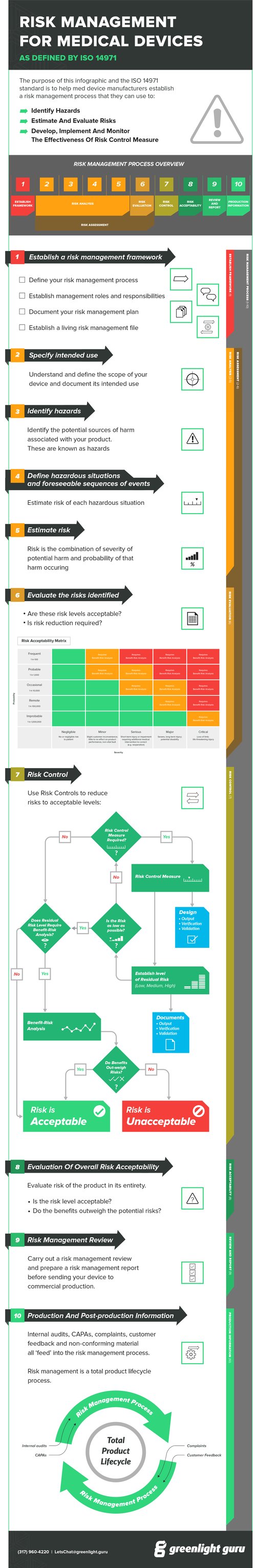 Why Fmea Is Not Iso 14971 Risk Management