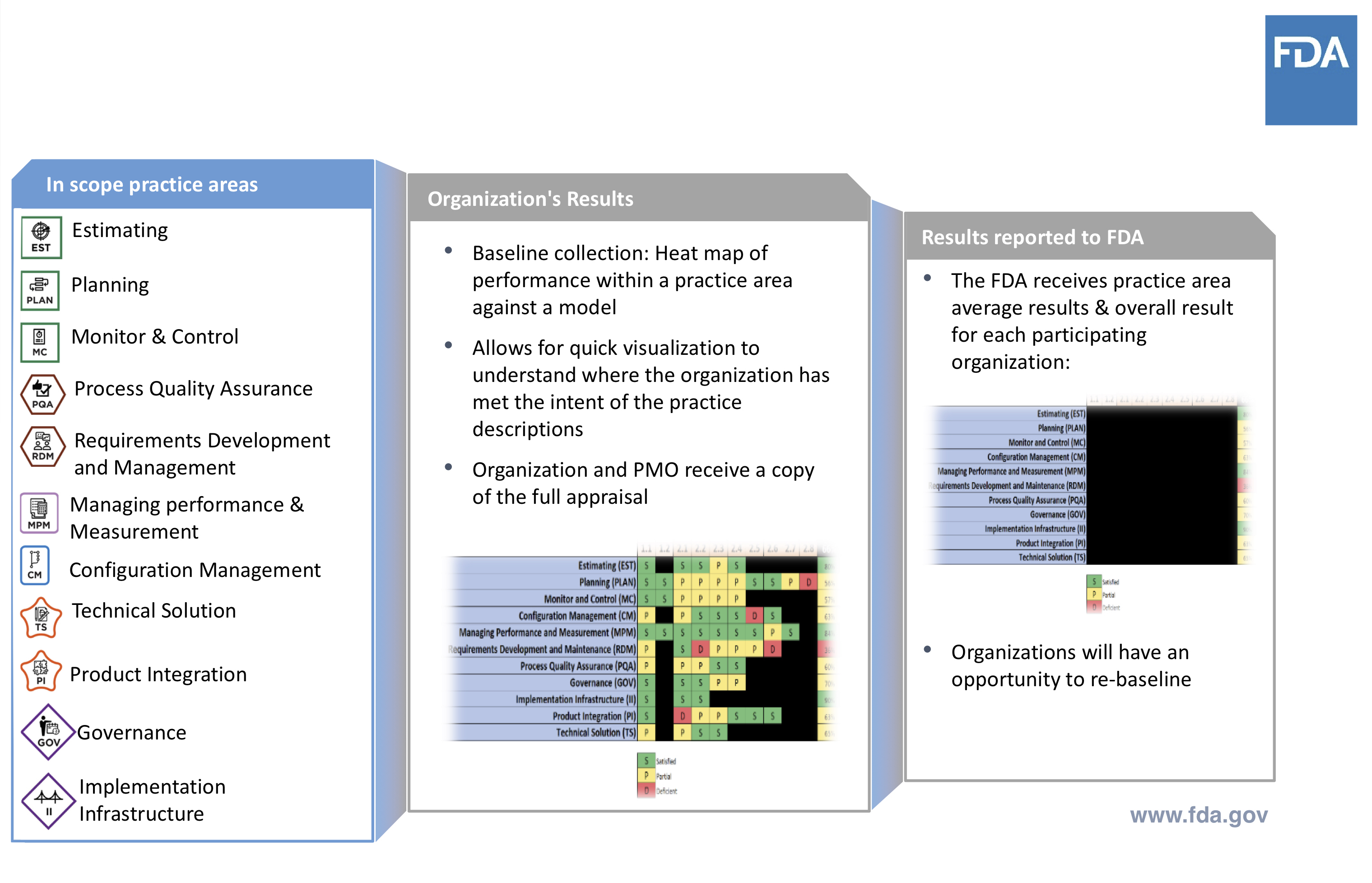 Which Quality Guru Was Heavily Involved With Quality Control Charts