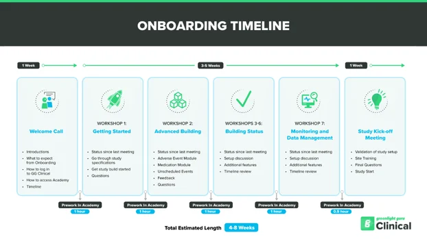 Onboarding Timeline-Microsite
