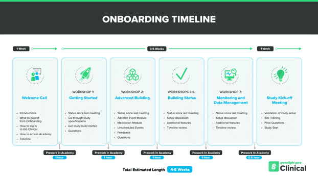 Onboarding Timeline-Microsite