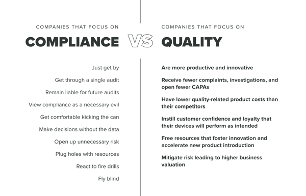 Compliance vs. Quality