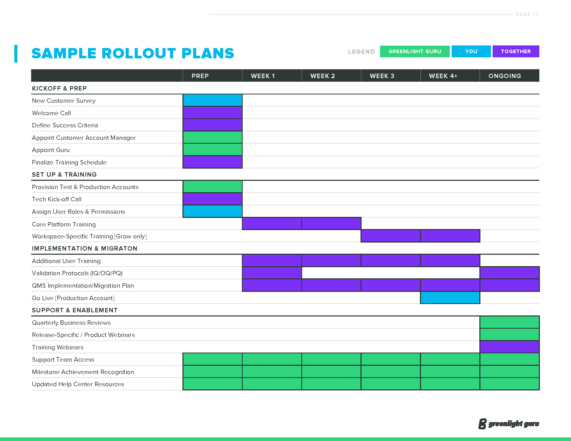 Customer Onboarding and Training Guide [2020]_Page_13