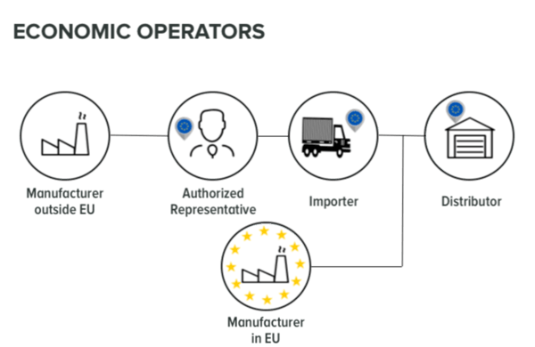 Economic Operators visualization1