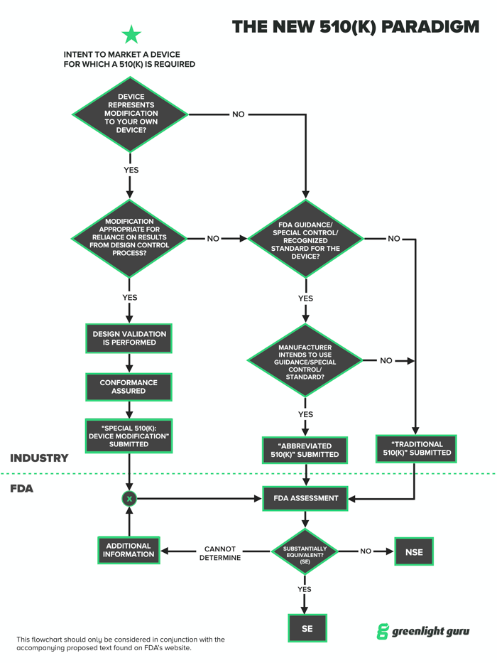 FDA 510k pathway roadmap