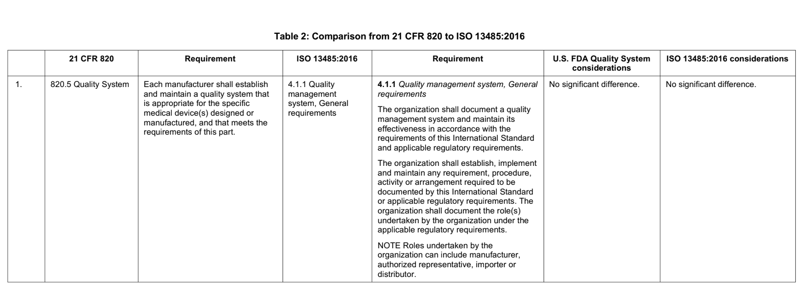 FDA QSR Transition to ISO 13485
