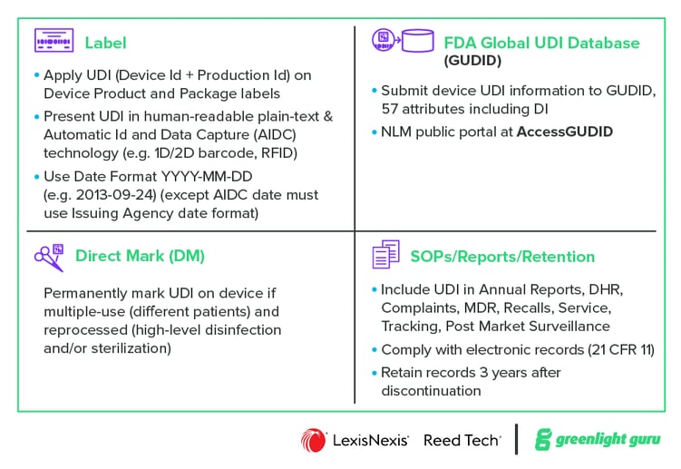 FDA_Chart-01