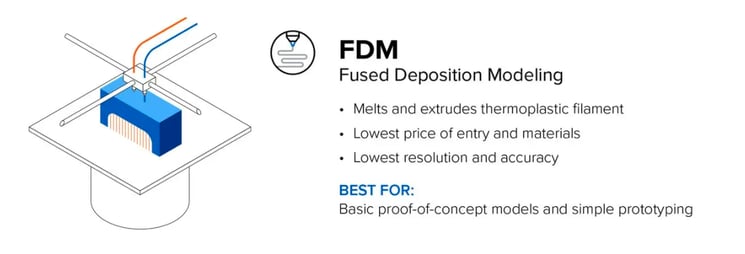 FDM image