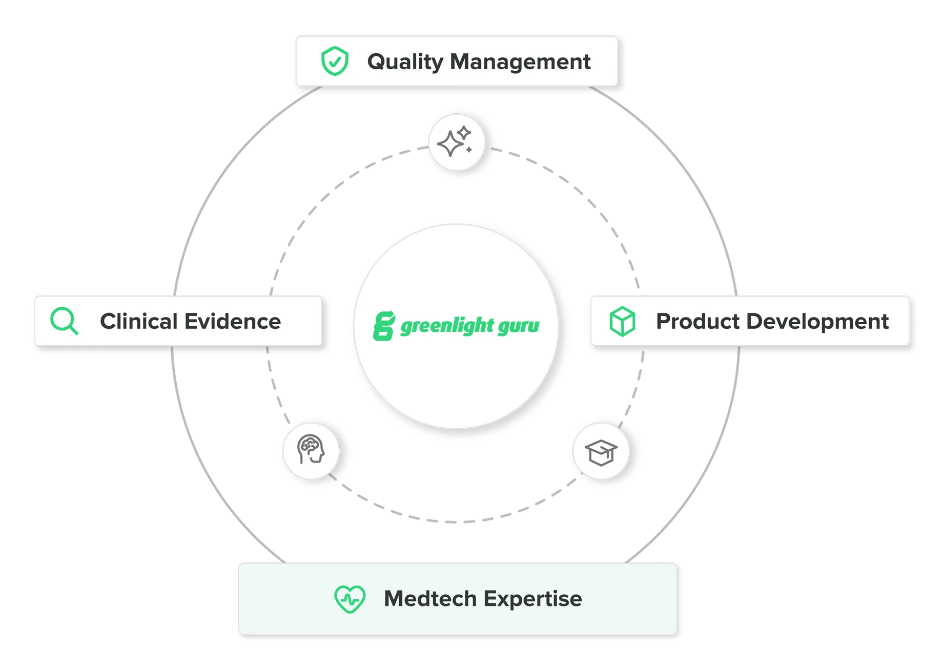 Platform | Greenlight Guru