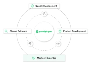 Platform | Greenlight Guru