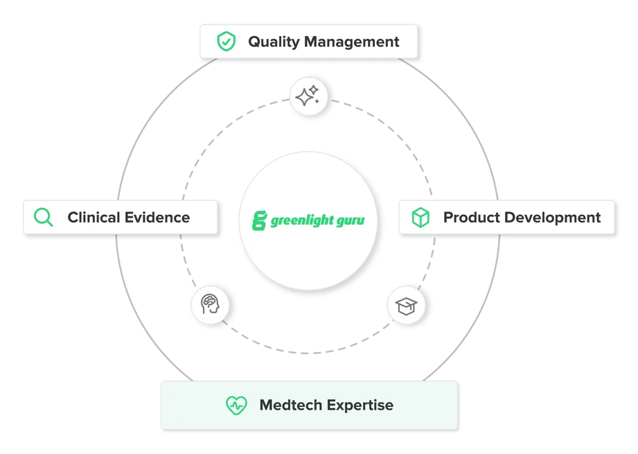 Platform | Greenlight Guru