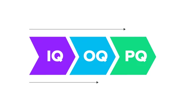 IQ_OQ_PQ-01