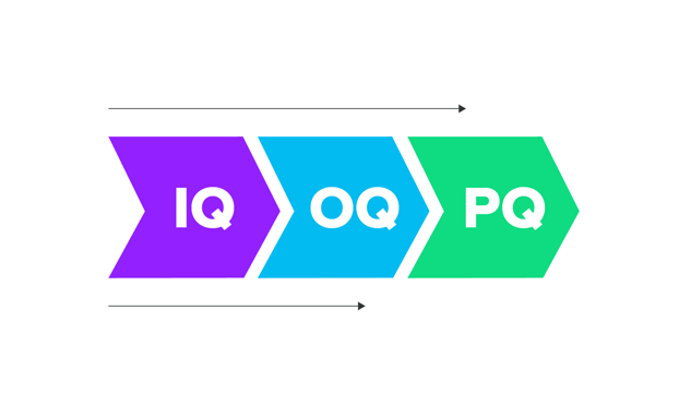 IQ_OQ_PQ-01