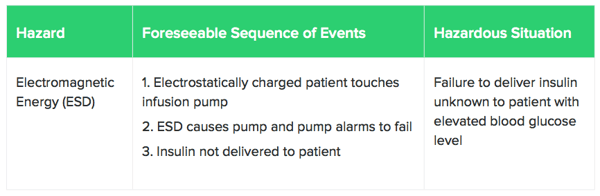 Iso 14971 Risk Management For Medical Devices The Definitive Guide