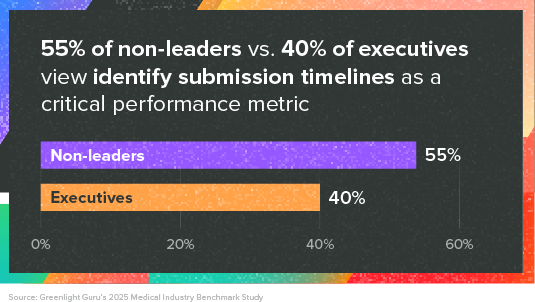 Disconnect between executives and non-leaders