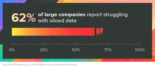 Eliminate data silos