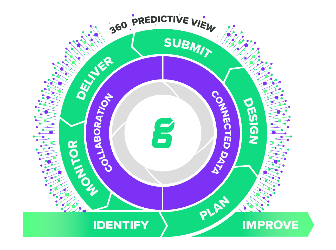 MedTech Lifecycle Excellence Platform | Greenlight Guru