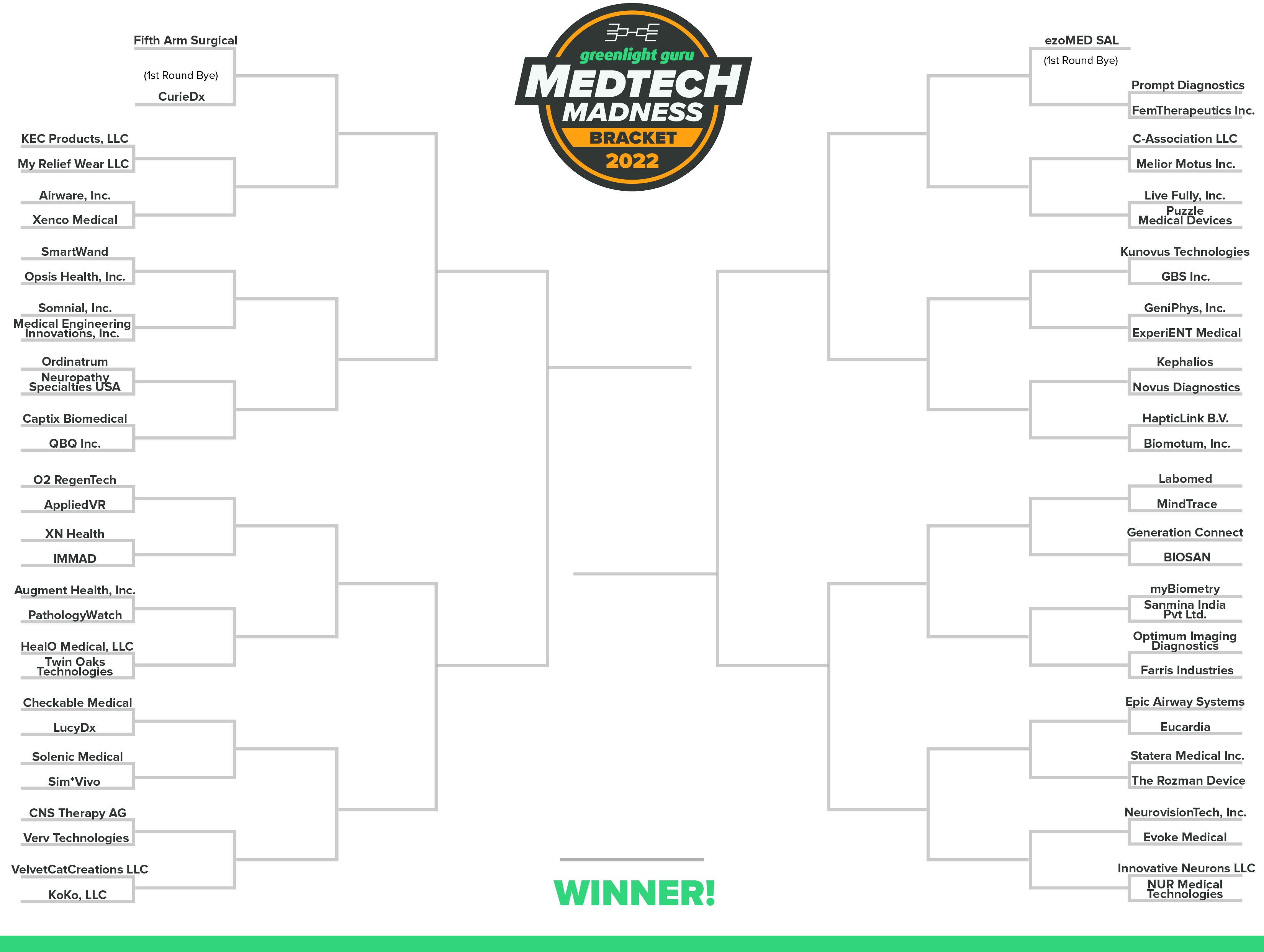 MedTechMadness_22_FullBracket (1)
