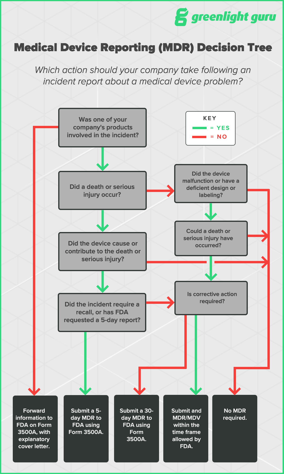 Medical Device Reporting (MDR): How to Take Advantage of Your ...