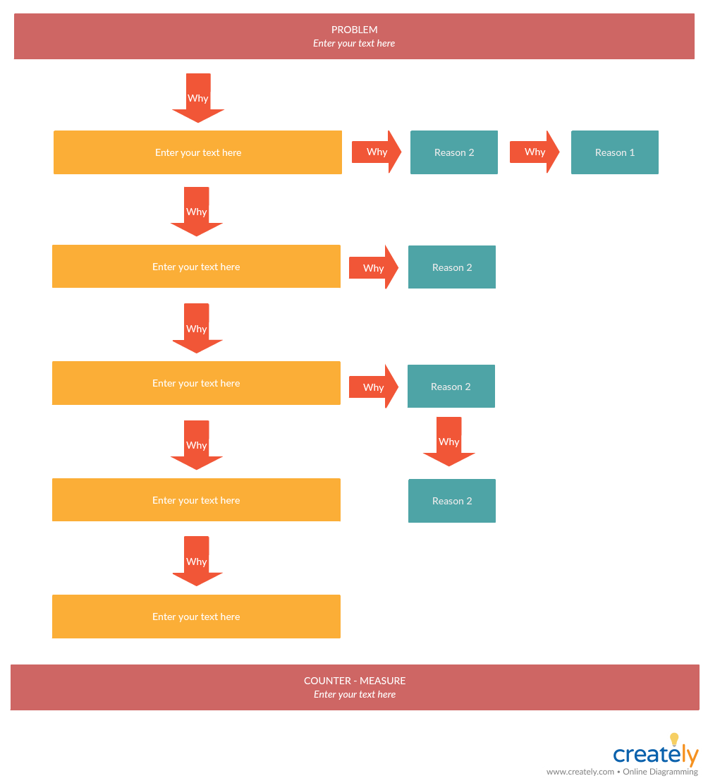 How to Perform Effective Root Cause Analysis