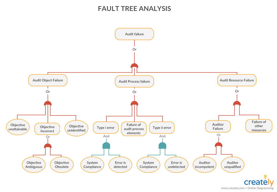 New-Fault-Tree-Analysis-