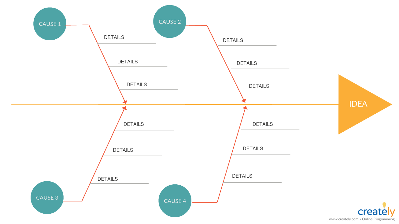 Root Cause Analysis Fishbone Diagram Example