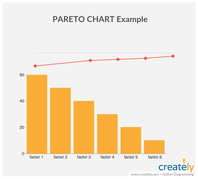 New-Pareto-Chart-Example
