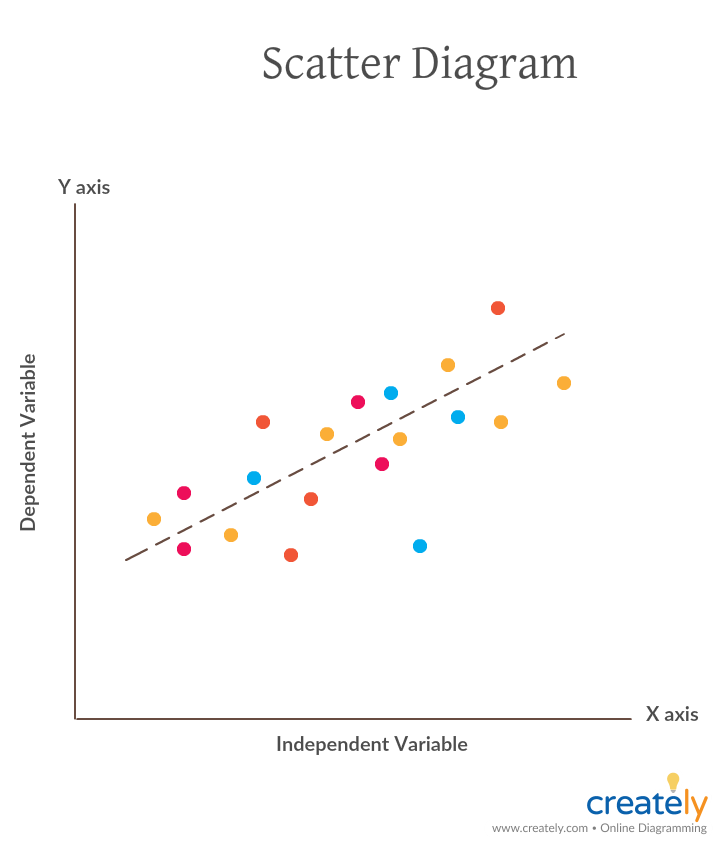 New-Scatter-Diagram-Example