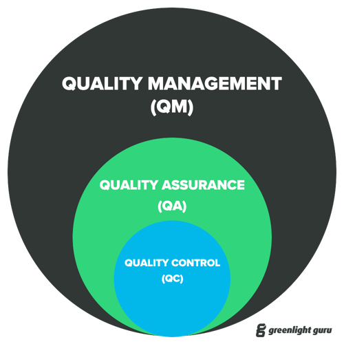 Sygeplejeskole Fæstning tale Quality Assurance vs. Quality Control in the Medical Device Industry