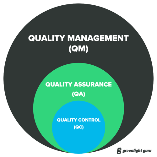 QM-QA-QC-correlation