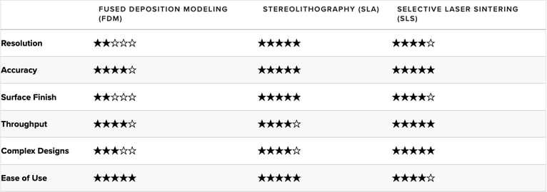 Ranking image