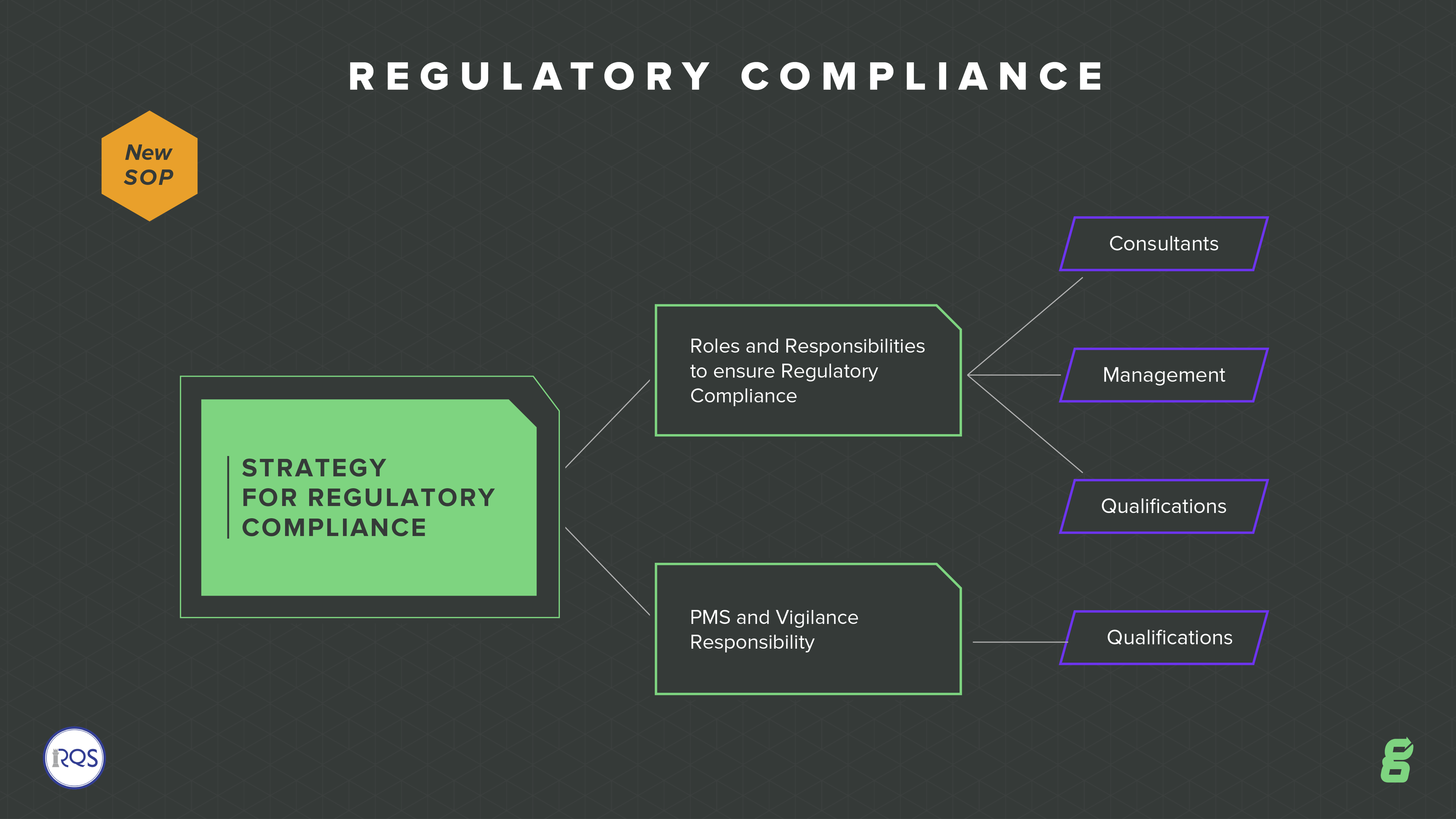 Regulatory Compliance