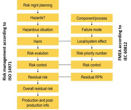 Risk-management-according-to-ISO-14971-vs-FMEA
