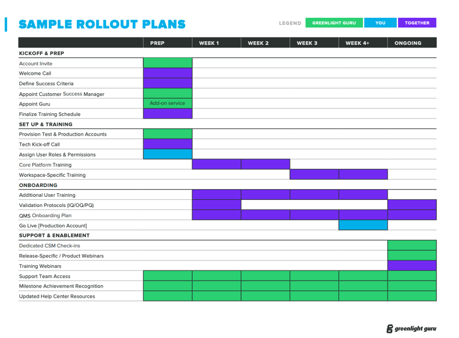 Sample Rollout 2021