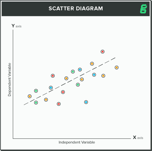 Scatter Diagram