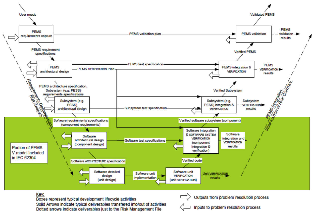 Fda Inspection Process Flow Chart