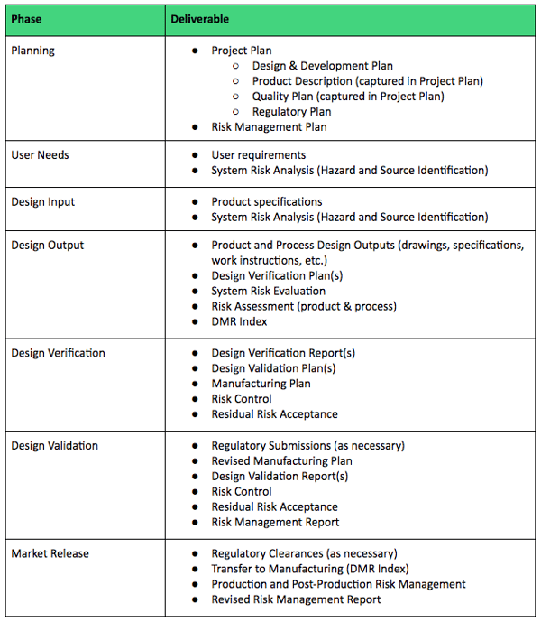 Design and Development Plan
