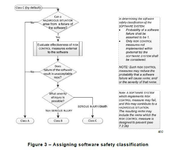 assigning software safety class
