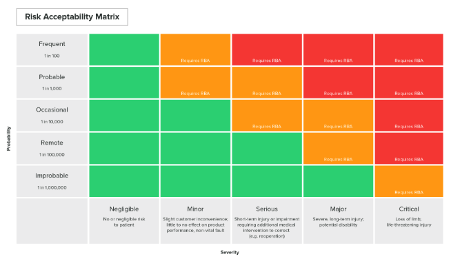 Risk Acceptability Matrix