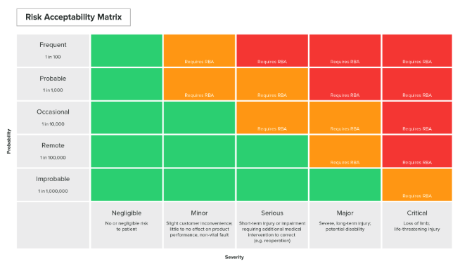 Risk Matrix | Greenlight Guru
